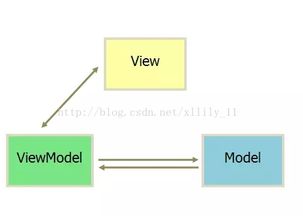 從JavaScript的演進到Vue的崛起 許昌鯉魚電腦軟件培訓(xùn)的軟件開發(fā)學(xué)習(xí)之路