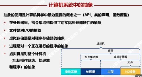 計算機系統(tǒng)總復(fù)習(xí) 計算機系統(tǒng)服務(wù)