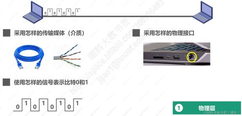 計算機網(wǎng)絡(luò)體系結(jié)構(gòu)與計算機系統(tǒng)服務(wù)