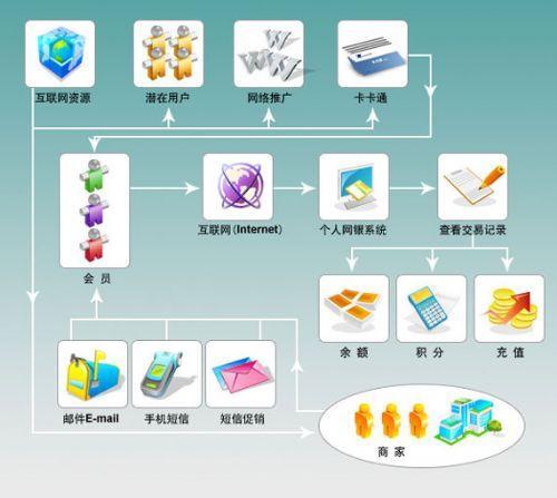 會員管理系統(tǒng)在計算機系統(tǒng)服務(wù)中的核心價值與實施策略