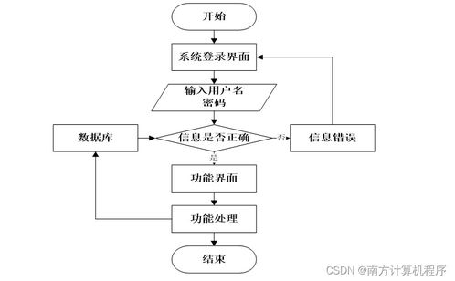 基于JavaWeb的汽車配件管理系統(tǒng)的設(shè)計與實現(xiàn)——基于SSM框架
