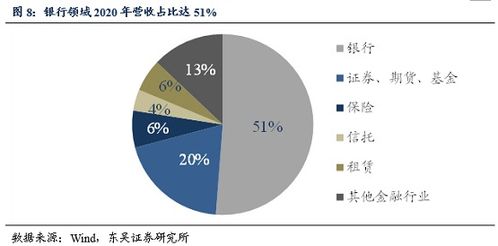 東吳證券 用友金融深度報告——行業(yè)穩(wěn)中有進(jìn)，信創(chuàng)浪潮下金融IT服務(wù)加速前行