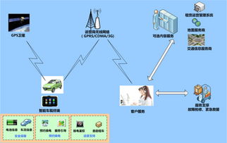 朗新車載信息服務(wù)系統(tǒng) 革新駕乘體驗的計算機系統(tǒng)服務(wù)