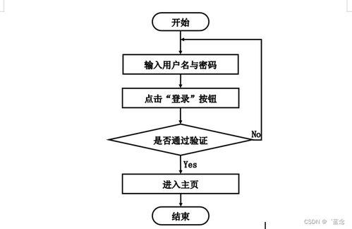 基于協(xié)同過濾算法的SpringBoot新聞推薦系統(tǒng)設(shè)計與實現(xiàn)