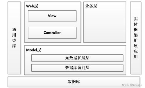 基于Web的電子產(chǎn)品銷售系統(tǒng)設(shè)計與實現(xiàn)